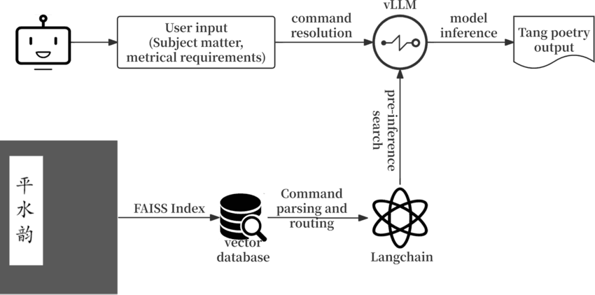 LLM Optimization Guide: Rank in Gemini & ChatGPT